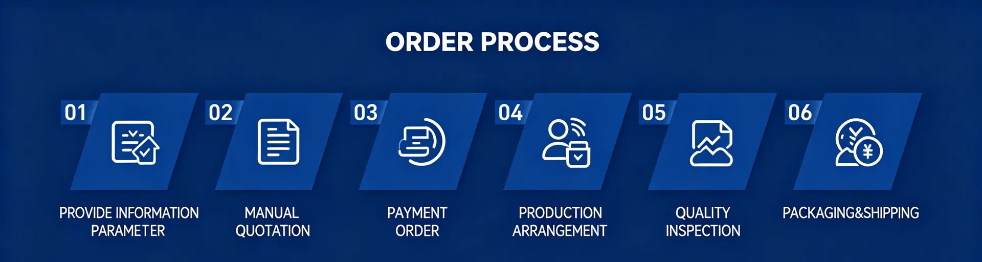 Order Process